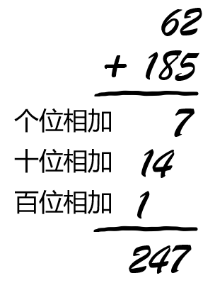 62+185=247